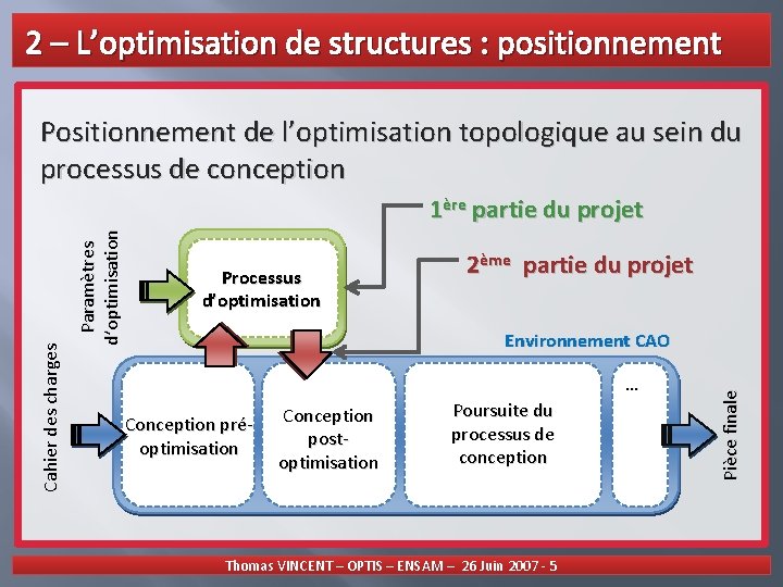 2 – L’optimisation de structures : positionnement Positionnement de l’optimisation topologique au sein du