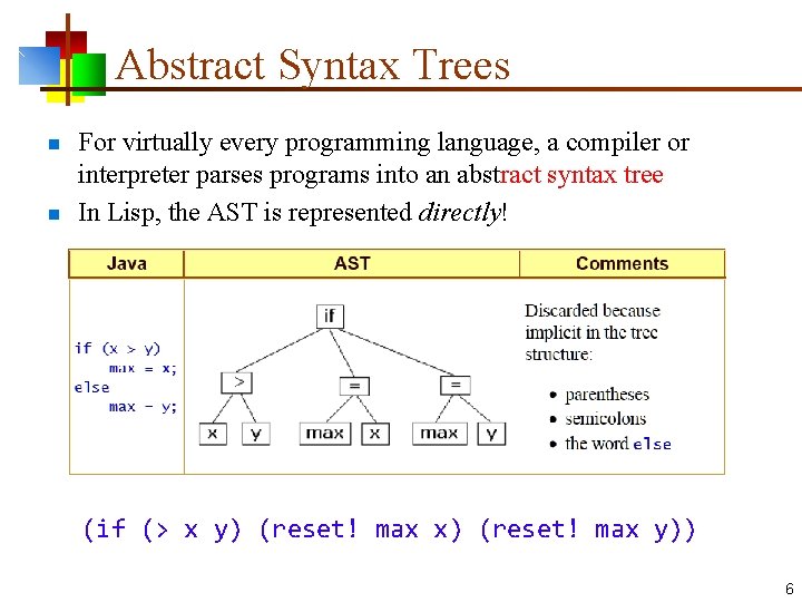 Abstract Syntax Trees n n For virtually every programming language, a compiler or interpreter