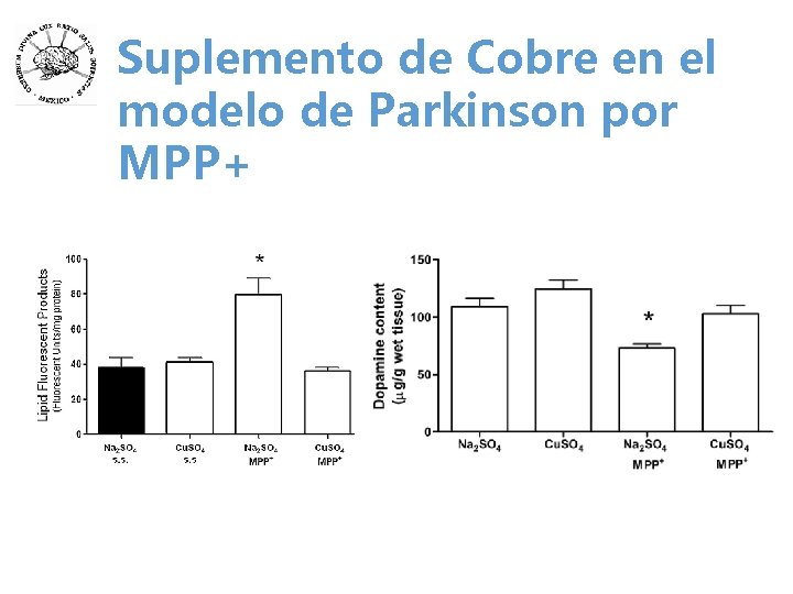 Suplemento de Cobre en el modelo de Parkinson por MPP+ 