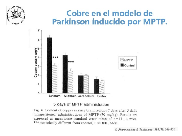 Cobre en el modelo de Parkinson inducido por MPTP. 