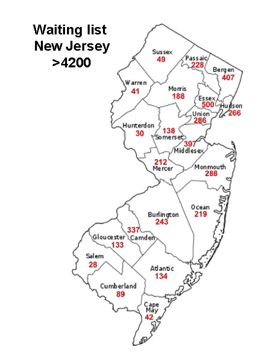 Waiting list New Jersey >4200 