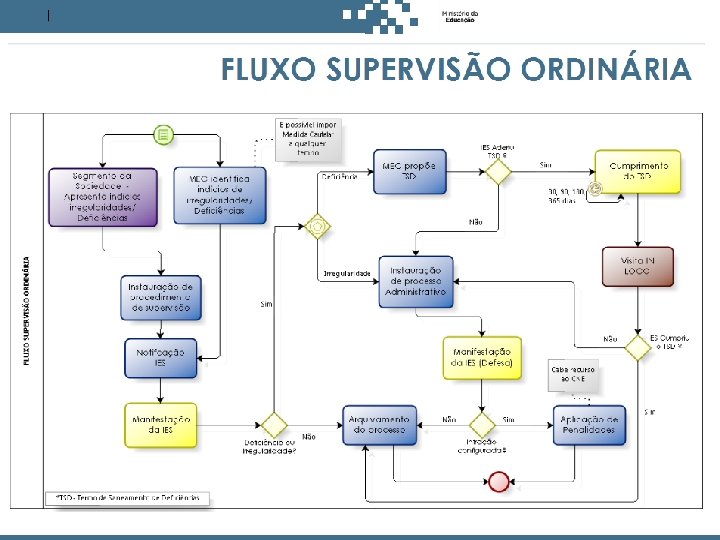 Antes de decidir, pense no estudante. 