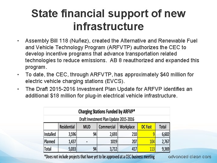 State financial support of new infrastructure • • • Assembly Bill 118 (Nuñez), created