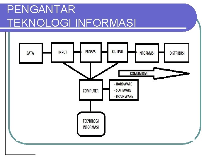 PENGANTAR TEKNOLOGI INFORMASI 