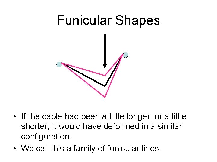 Funicular Shapes • If the cable had been a little longer, or a little