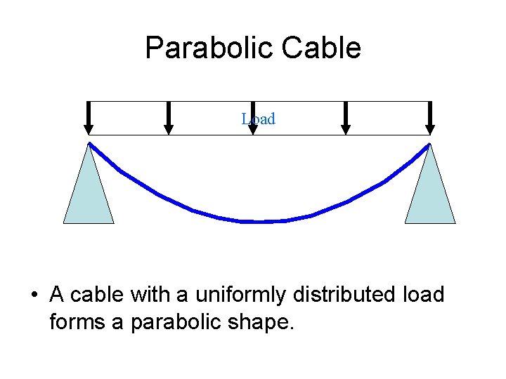 Parabolic Cable Load • A cable with a uniformly distributed load forms a parabolic