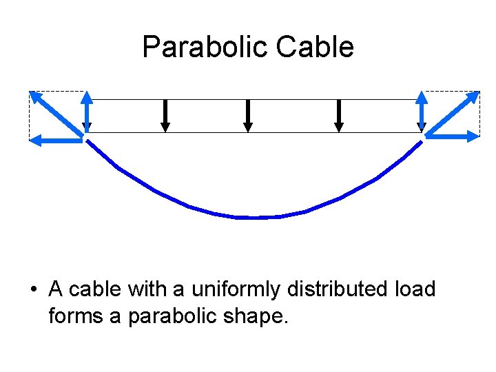 Parabolic Cable • A cable with a uniformly distributed load forms a parabolic shape.
