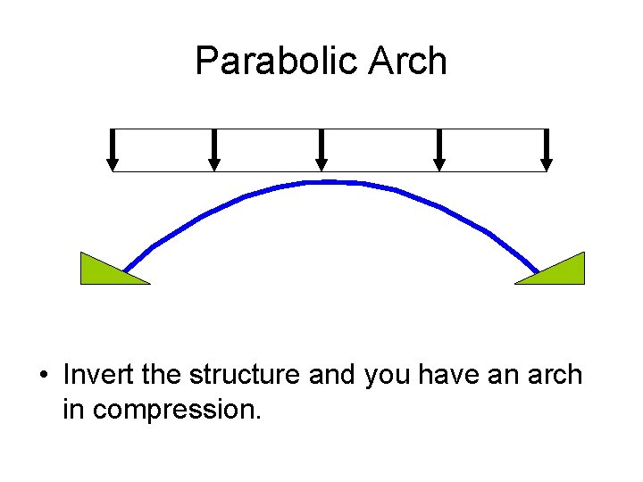 Parabolic Arch • Invert the structure and you have an arch in compression. 