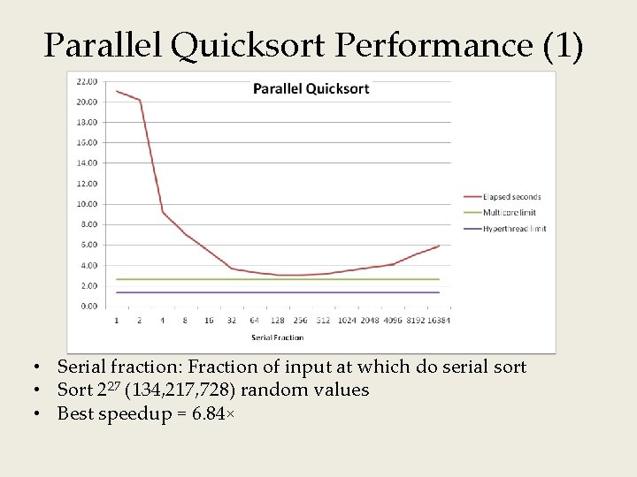 Parallel Quicksort Performance (1) • Serial fraction: Fraction of input at which do serial