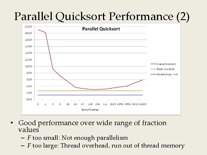 Parallel Quicksort Performance (2) • Good performance over wide range of fraction values –