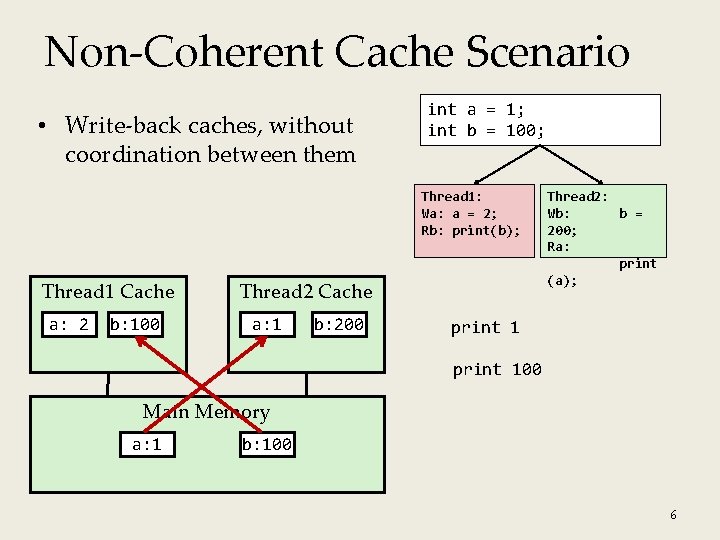 Non-Coherent Cache Scenario • Write-back caches, without coordination between them int a = 1;