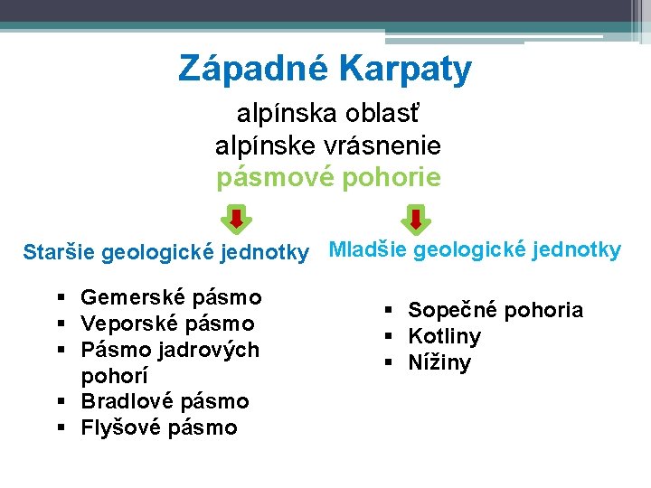 Západné Karpaty alpínska oblasť alpínske vrásnenie pásmové pohorie Staršie geologické jednotky Mladšie geologické jednotky