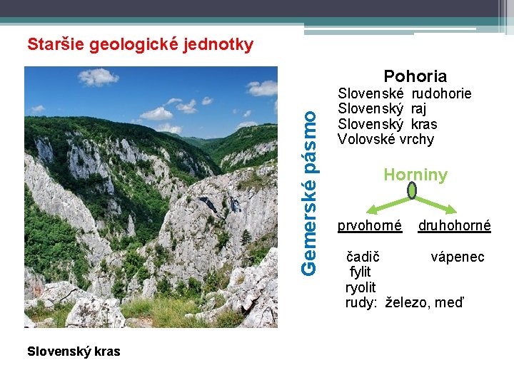 Staršie geologické jednotky Gemerské pásmo Pohoria Slovenský kras Slovenské rudohorie Slovenský raj Slovenský kras