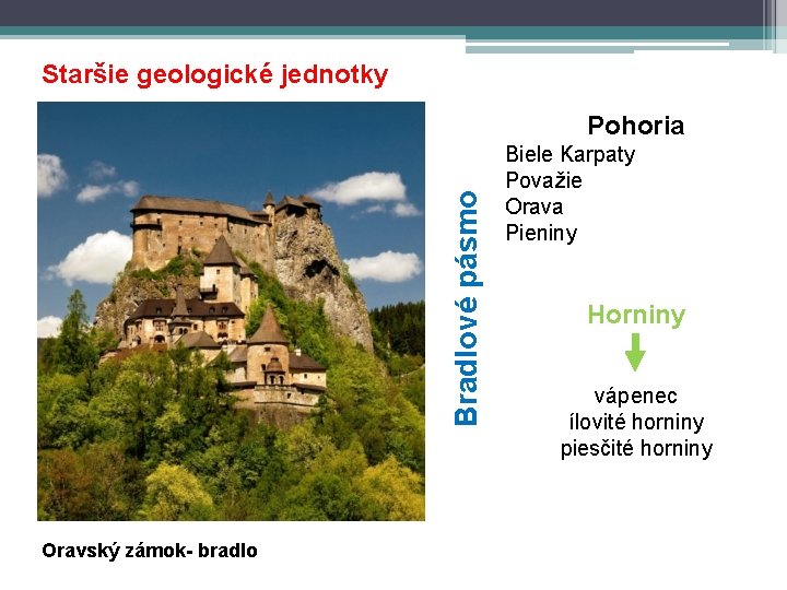 Staršie geologické jednotky Bradlové pásmo Pohoria Oravský zámok- bradlo Biele Karpaty Považie Orava Pieniny