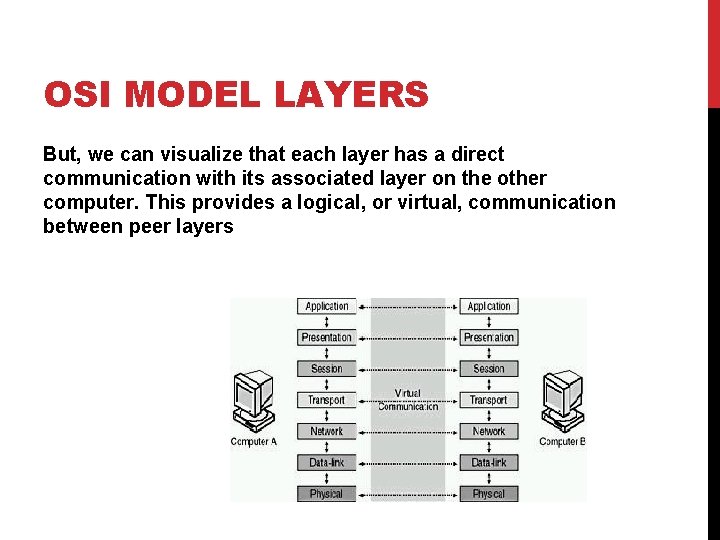 OSI MODEL LAYERS But, we can visualize that each layer has a direct communication