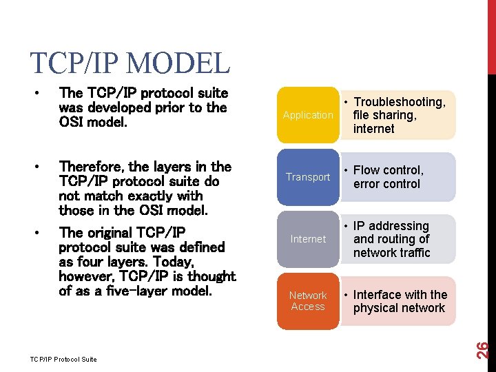 TCP/IP MODEL The TCP/IP protocol suite was developed prior to the OSI model. •