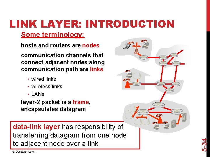 LINK LAYER: INTRODUCTION Some terminology: hosts and routers are nodes communication channels that connect