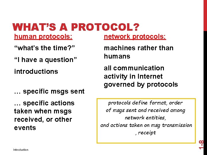 WHAT’S A PROTOCOL? human protocols: network protocols: “what’s the time? ” machines rather than