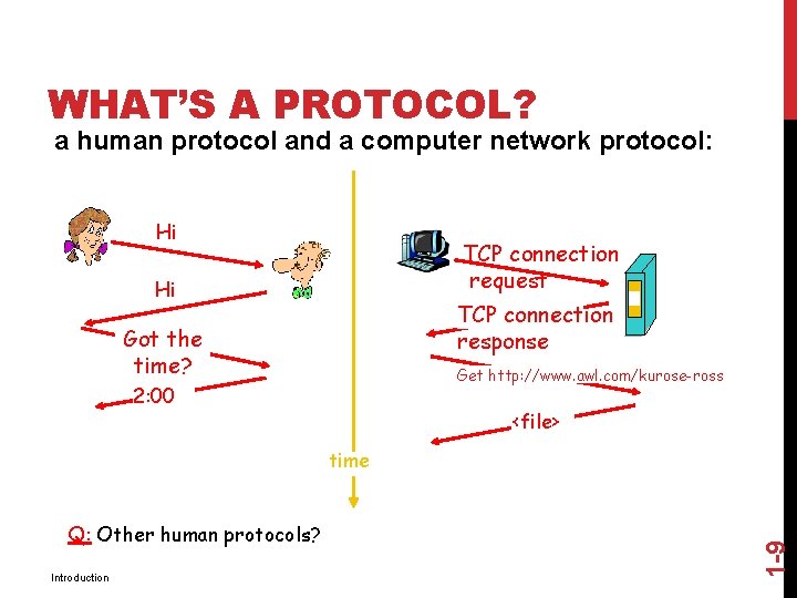 WHAT’S A PROTOCOL? a human protocol and a computer network protocol: Hi TCP connection