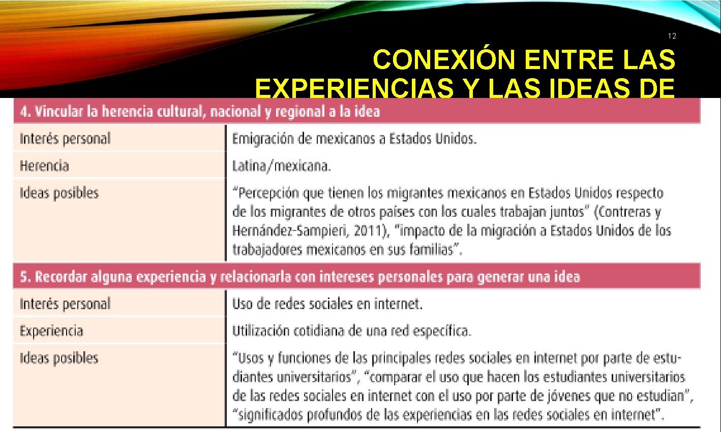 12 CONEXIÓN ENTRE LAS EXPERIENCIAS Y LAS IDEAS DE INVESTIGACIÓN. 
