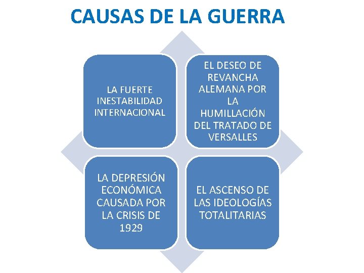 CAUSAS DE LA GUERRA LA FUERTE INESTABILIDAD INTERNACIONAL EL DESEO DE REVANCHA ALEMANA POR