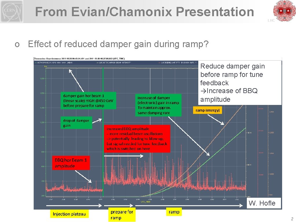From Evian/Chamonix Presentation LHC o Effect of reduced damper gain during ramp? Reduce damper