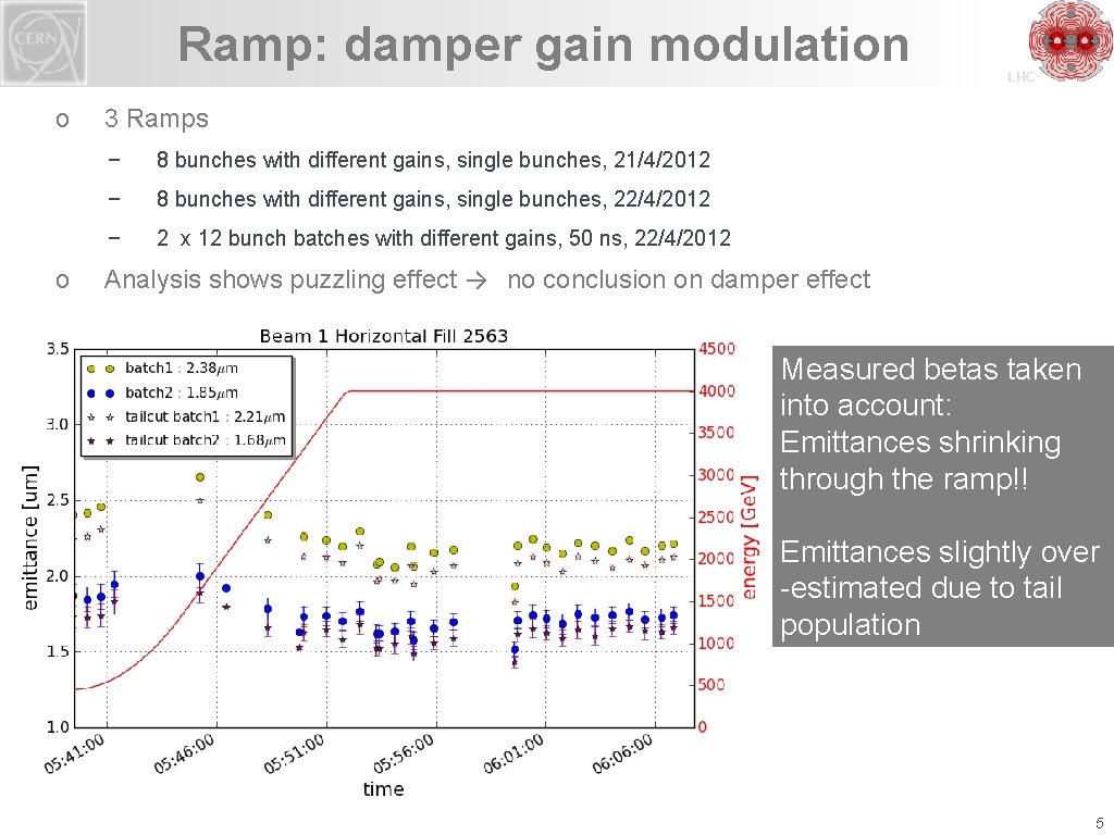 Ramp: damper gain modulation o o LHC 3 Ramps − 8 bunches with different