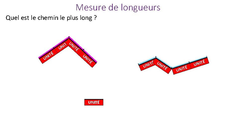 Mesure de longueurs Quel est le chemin le plus long ? U TÉ NI