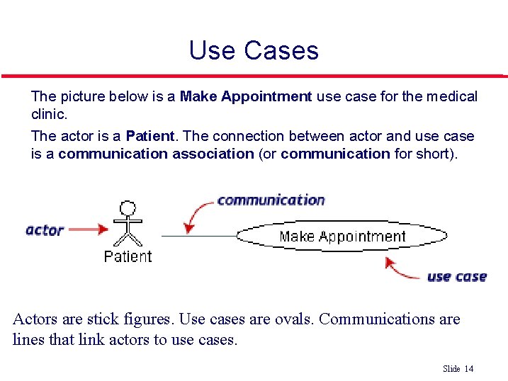 Use Cases The picture below is a Make Appointment use case for the medical Use Cases The picture below is a Make Appointment use case for the medical