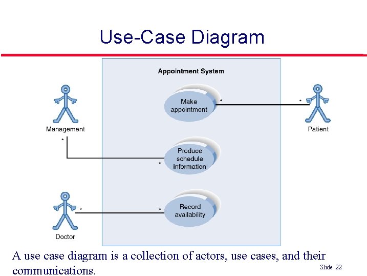 Use-Case Diagram A use case diagram is a collection of actors, use cases, and Use-Case Diagram A use case diagram is a collection of actors, use cases, and