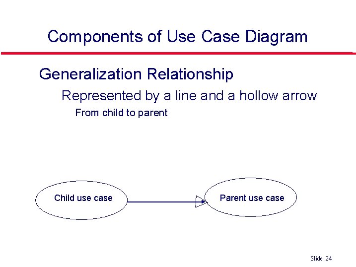 Components of Use Case Diagram Generalization Relationship • Represented by a line and a Components of Use Case Diagram Generalization Relationship • Represented by a line and a