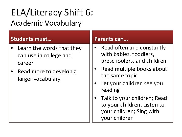 ELA/Literacy Shift 6: Academic Vocabulary Students must… • Learn the words that they can