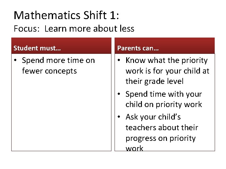 Mathematics Shift 1: Focus: Learn more about less Student must… Parents can… • Spend