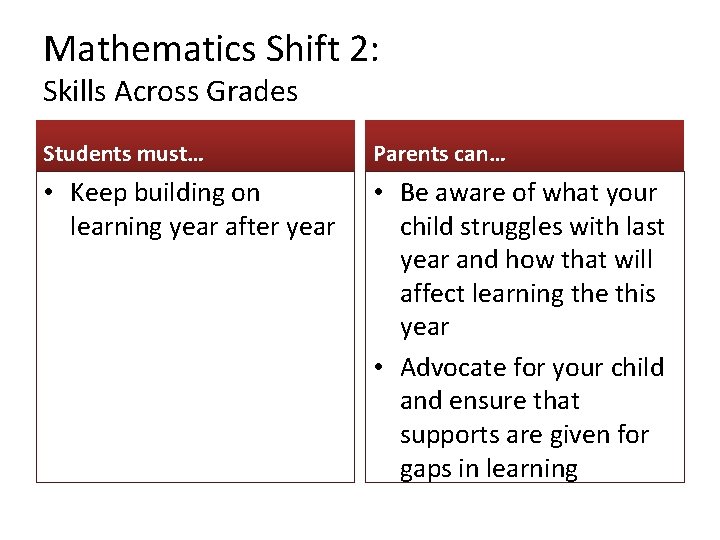 Mathematics Shift 2: Skills Across Grades Students must… Parents can… • Keep building on