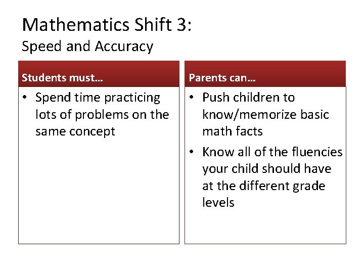 Mathematics Shift 3: Speed and Accuracy Students must… Parents can… • Spend time practicing