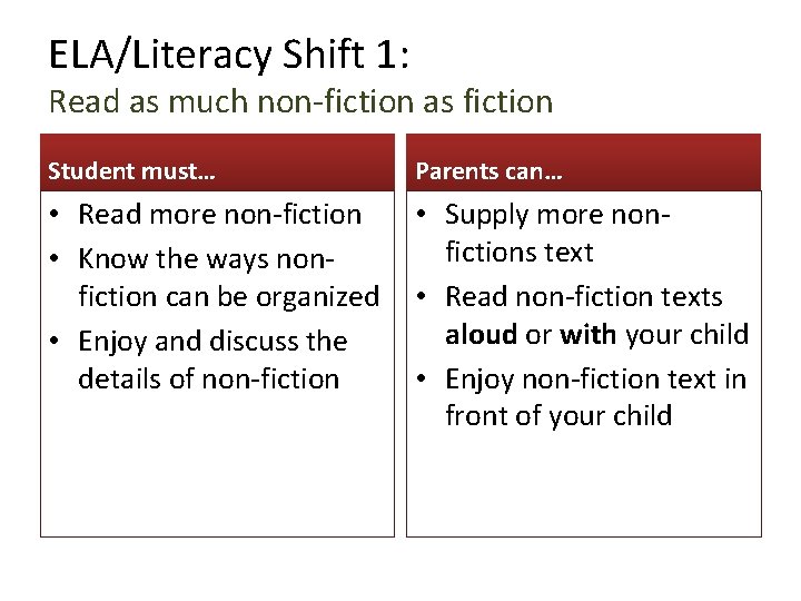 ELA/Literacy Shift 1: Read as much non-fiction as fiction Student must… Parents can… •