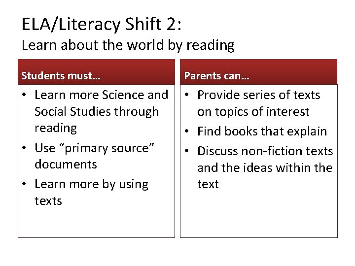 ELA/Literacy Shift 2: Learn about the world by reading Students must… Parents can… •