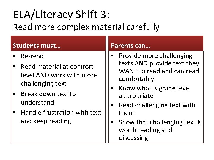 ELA/Literacy Shift 3: Read more complex material carefully Students must… • Re-read • Read