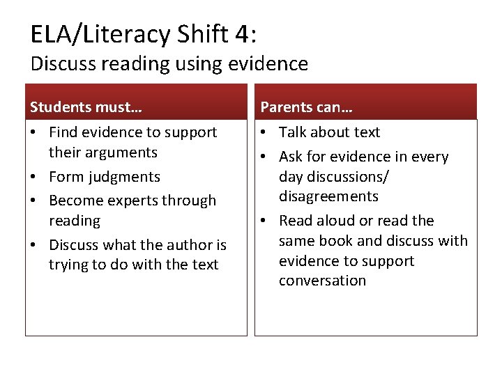 ELA/Literacy Shift 4: Discuss reading using evidence Students must… Parents can… • Find evidence