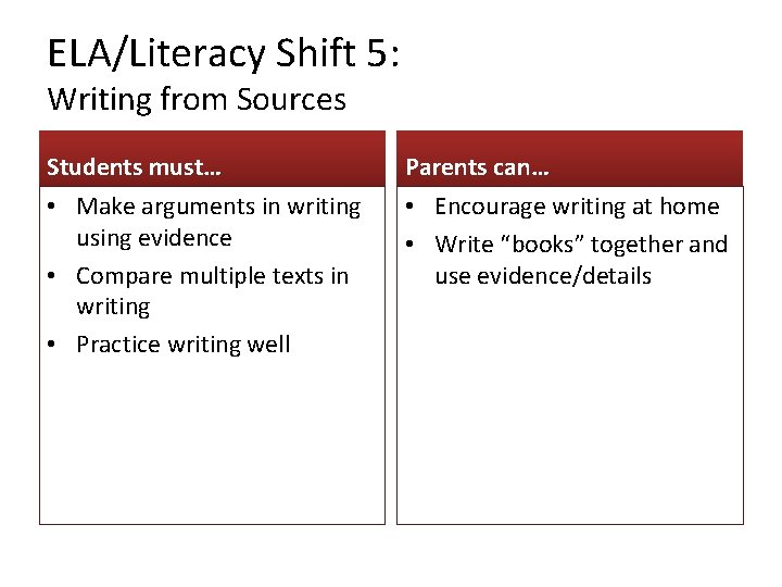 ELA/Literacy Shift 5: Writing from Sources Students must… Parents can… • Make arguments in