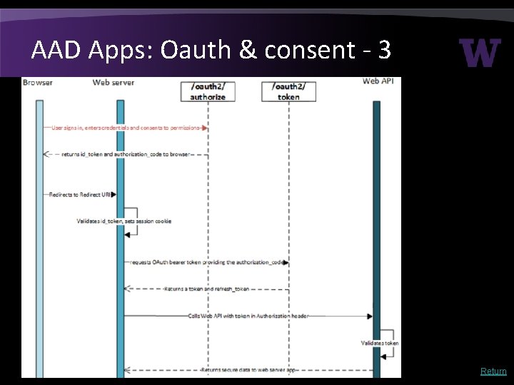 AAD Apps: Oauth & consent - 3 Return AAD Apps: Oauth & consent - 3 Return