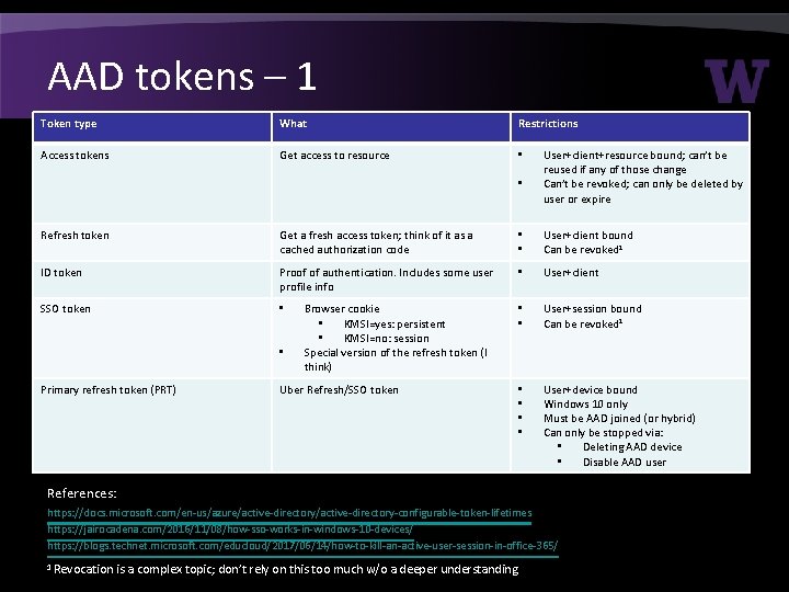 AAD tokens – 1 Token type What Restrictions Access tokens Get access to resource AAD tokens – 1 Token type What Restrictions Access tokens Get access to resource