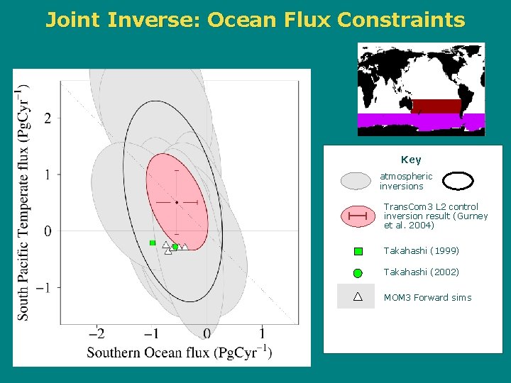 Joint Inverse: Ocean Flux Constraints Key atmospheric inversions Trans. Com 3 L 2 control