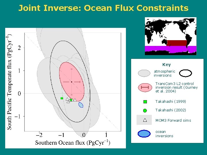 Joint Inverse: Ocean Flux Constraints Key atmospheric inversions Trans. Com 3 L 2 control