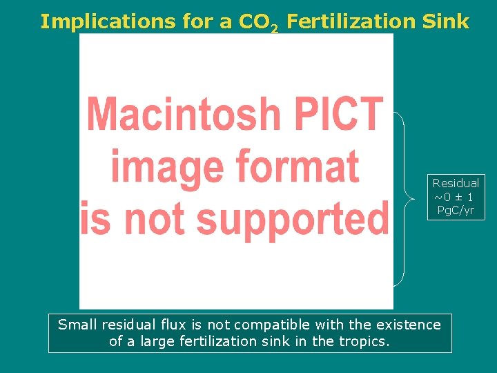 Implications for a CO 2 Fertilization Sink Residual ~0 ± 1 Pg. C/yr Small