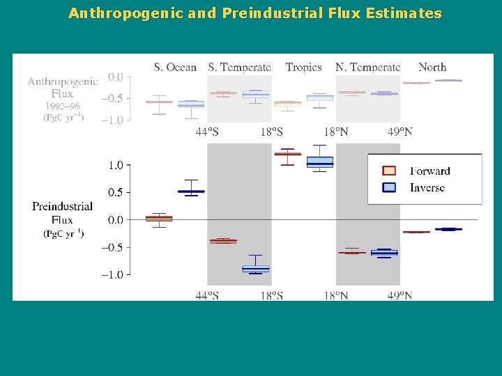 Anthropogenic and Preindustrial Flux Estimates 