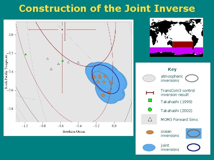 Construction of the Joint Inverse Key atmospheric inversions Trans. Com 3 control inversion result