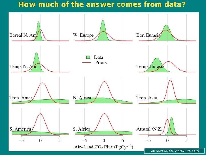 How much of the answer comes from data? Transport model: MATCH (R. Law) 