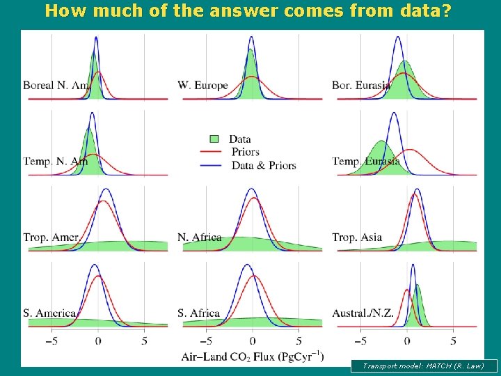 How much of the answer comes from data? Transport model: MATCH (R. Law) 