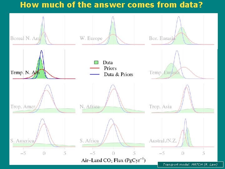 How much of the answer comes from data? Transport model: MATCH (R. Law) 